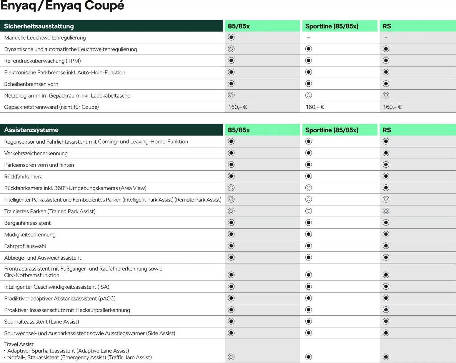 Škoda Prospekt 	 - Seite 11 - gültig ab 10.09.2025