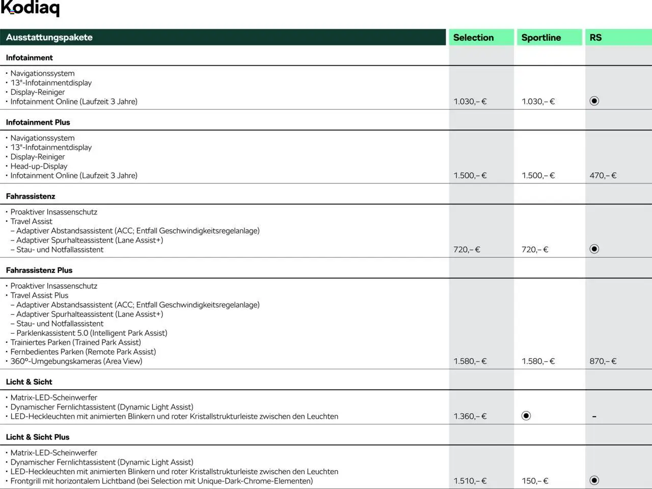 Škoda Kodiaq Preisliste - Seite 3 - gültig ab 10.09.2025