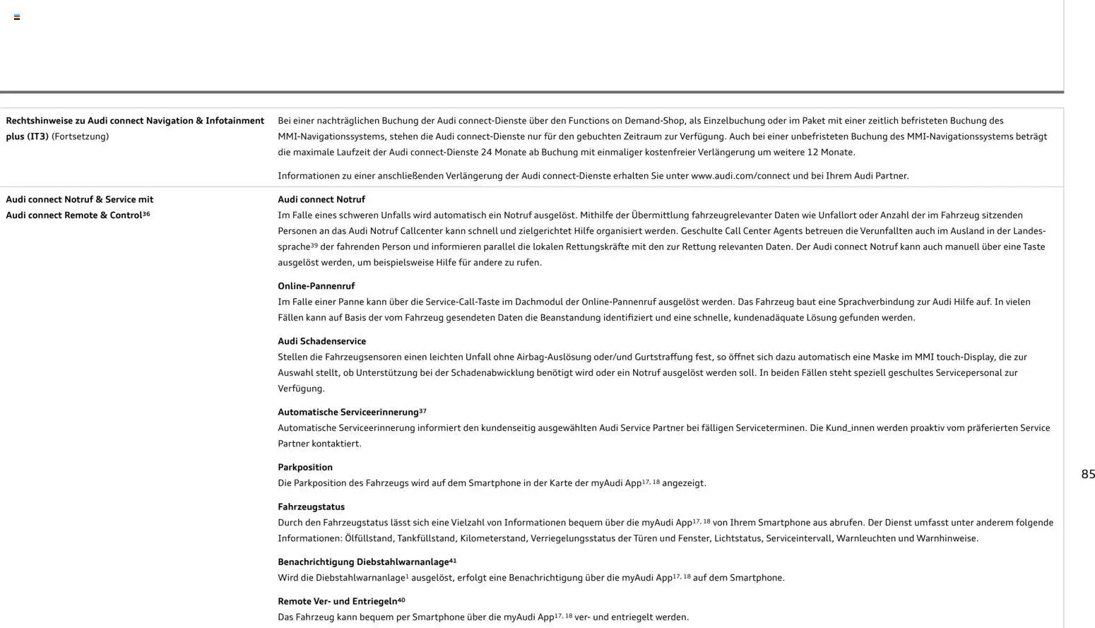 Audi RS 3 Sportback / RS 3 Limousine - Seite 85 - gültig ab 28.10.2025