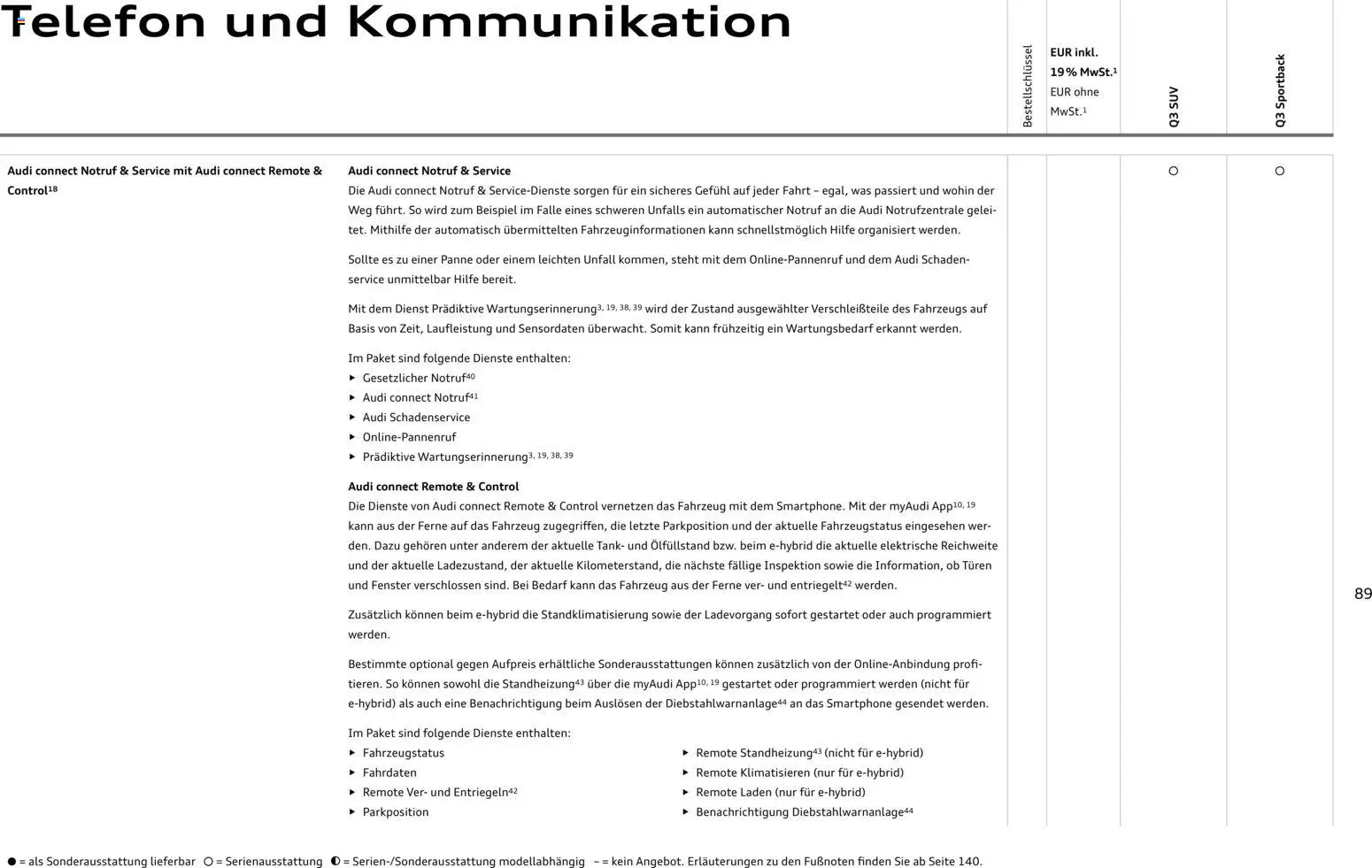 Audi Q3 - Seite 89 - gültig ab 29.01.2026