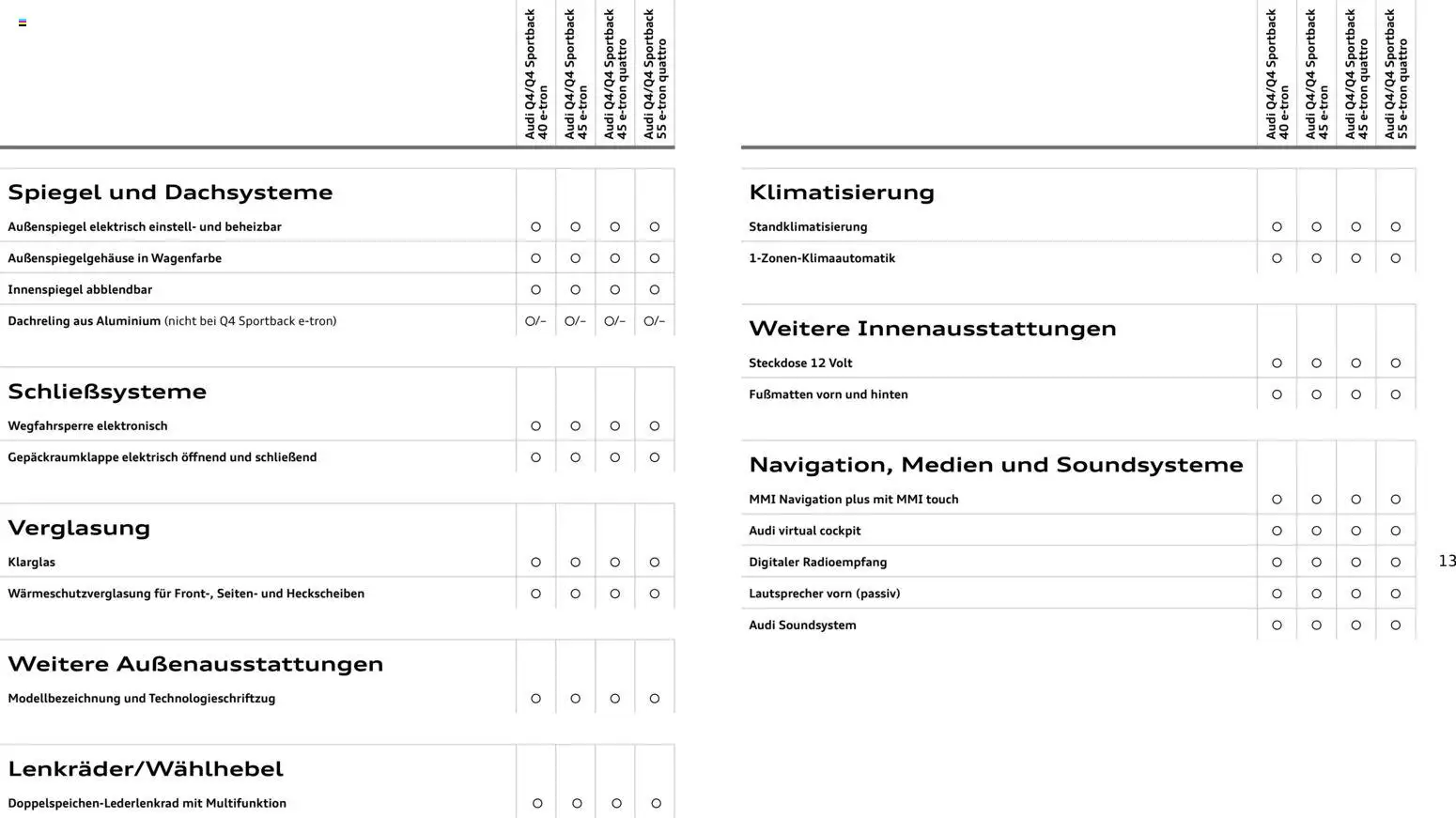 Audi Q4 e-tron / Q4 Sportback e-tron - Seite 13 - gültig ab 01.10.2025