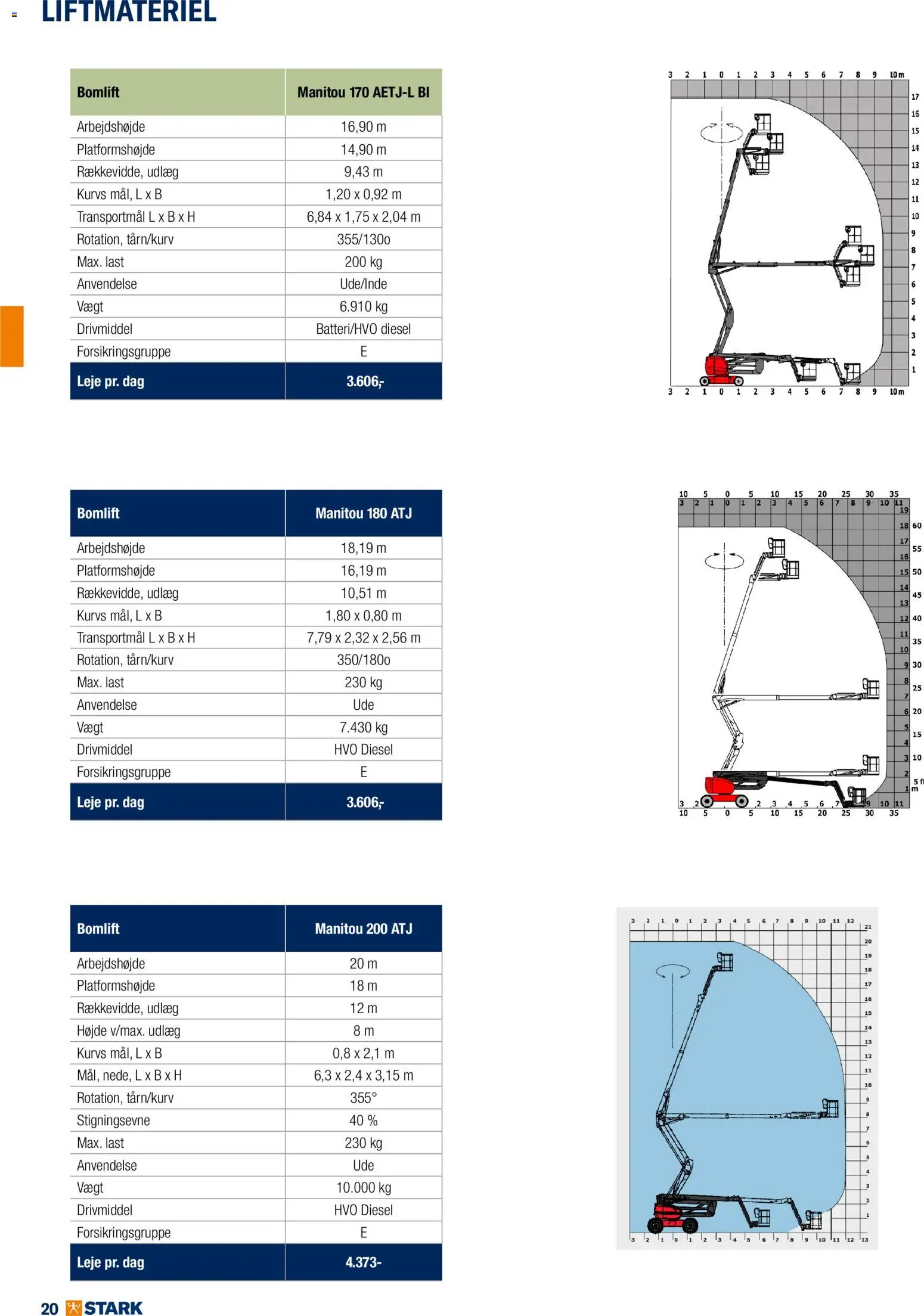 Stark - Kom og lej med os - page 20- valid from 01/01/2026