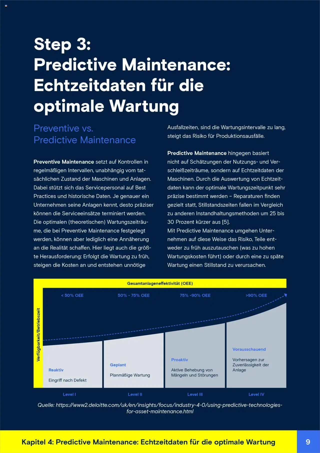 Conrad Whitepaper vorausschauende Wartung - page 9- valid from 15.05.2025