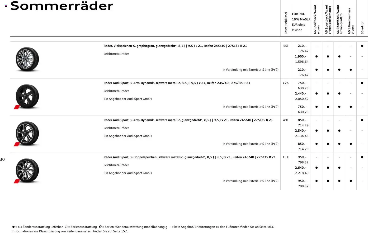 Audi  A6 e-tron - Seite 30 - gültig ab 01.10.2025