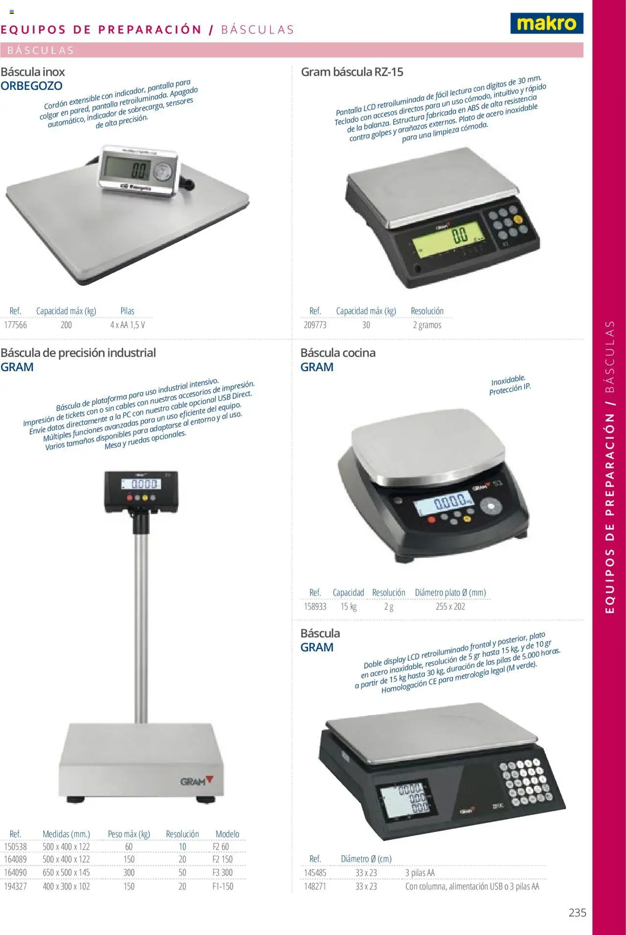 Makro catálogo - Página de 235 - Válido desde 19/06/2024