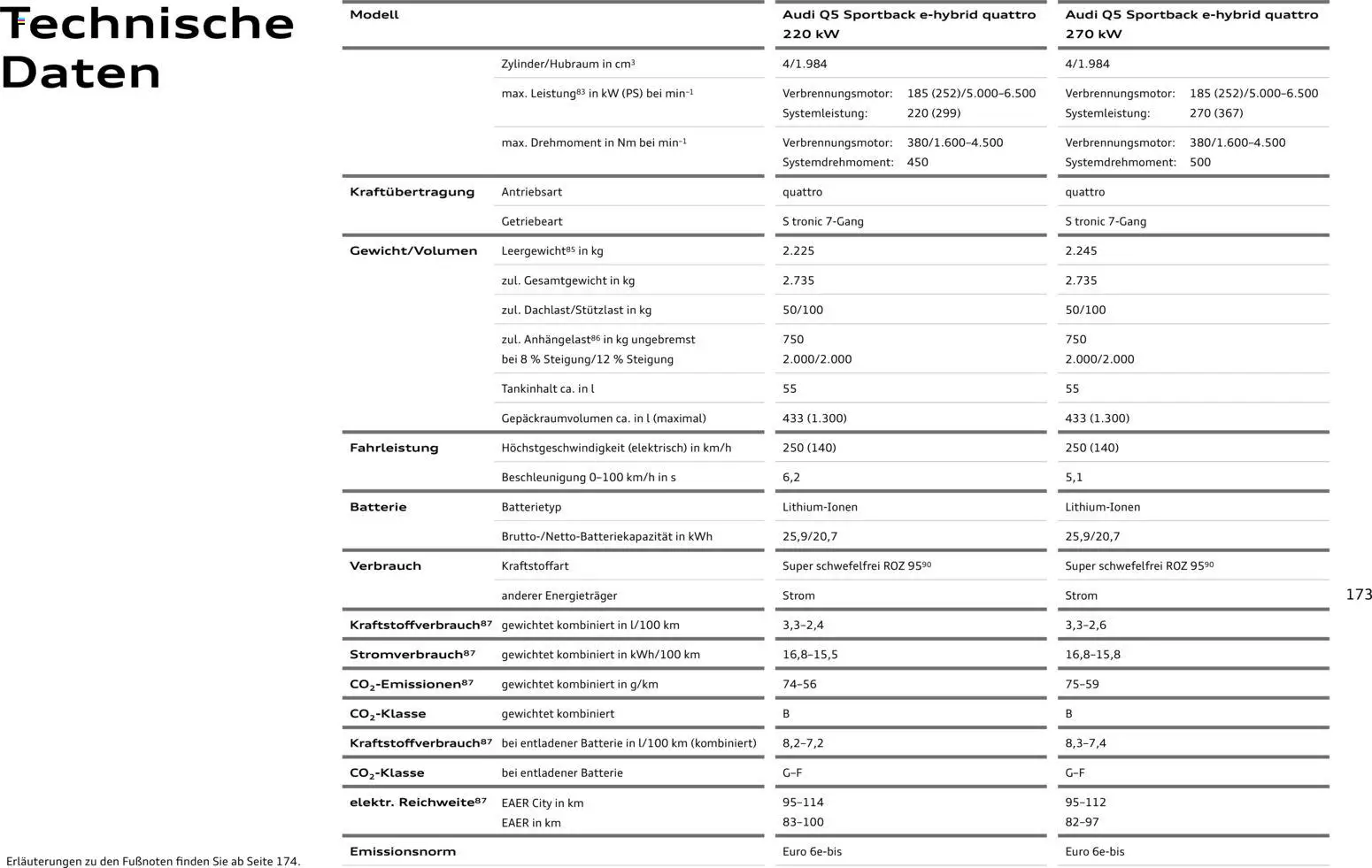 Audi Q5 - Seite 173 - gültig ab 28.10.2025