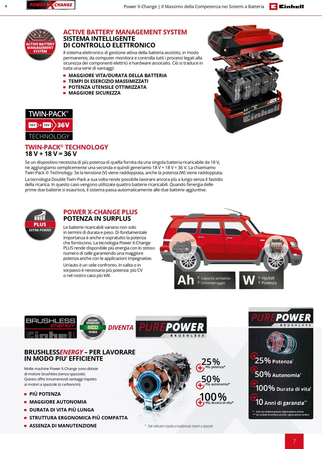 Catalogo Elettroutensili 2025 Einhell	 - pagina 7 - valido dal 06/02/2025