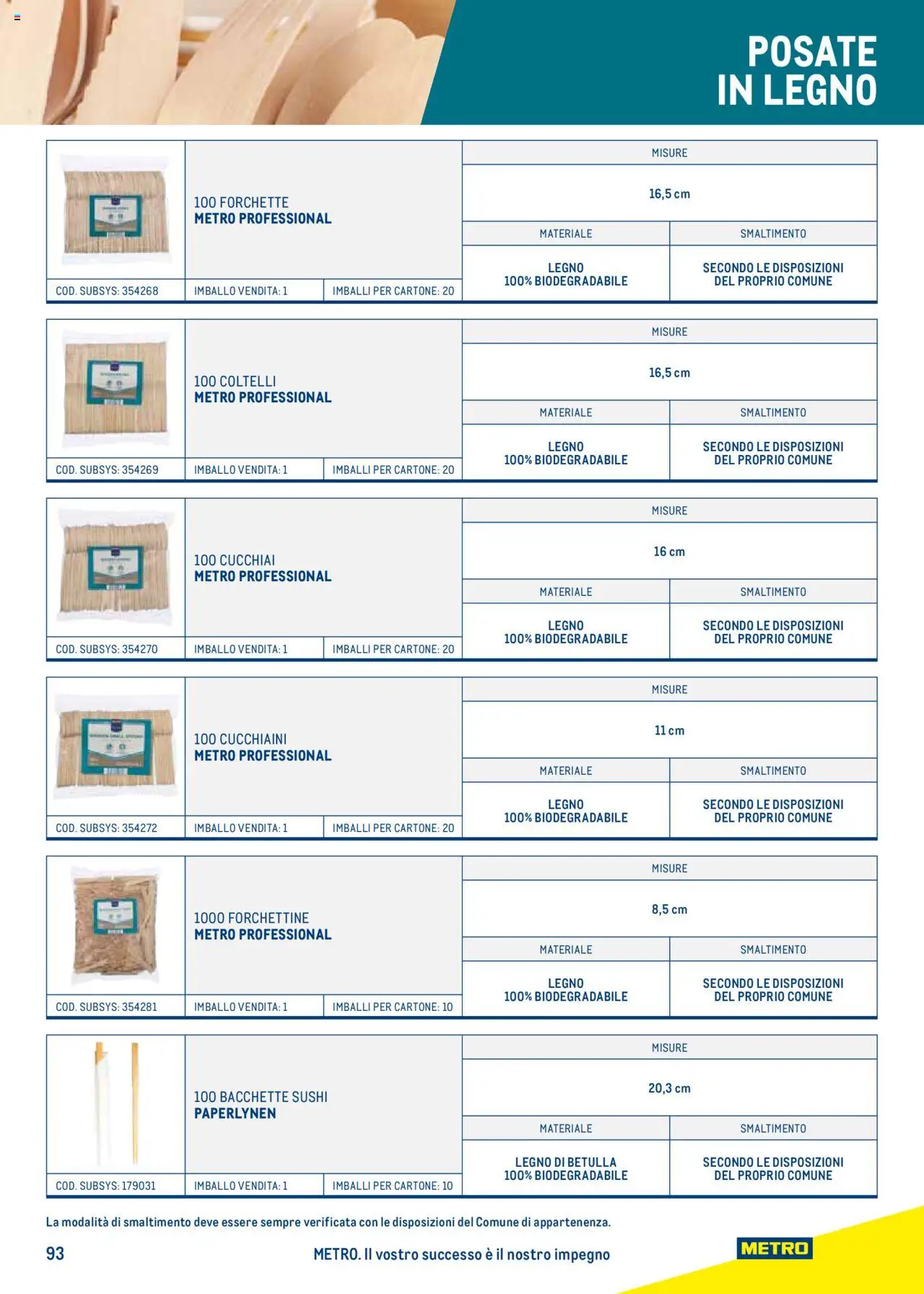 Catalogo Take Away e Monouso 2024 Metro	 - pagina 93 - valido dal 22/07/2024