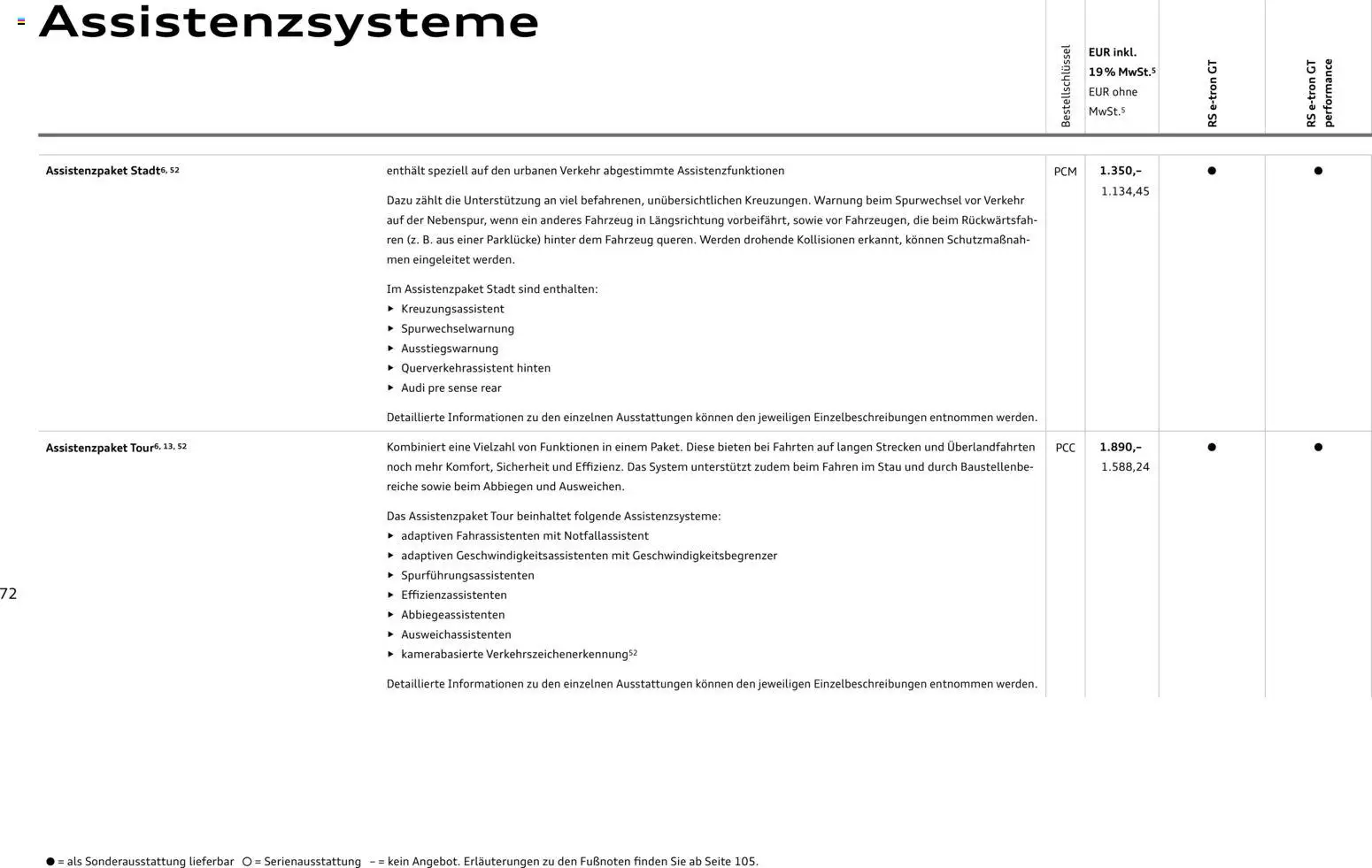 Audi  RS e-tron GT / RS e-tron GT performance - Seite 72 - gültig ab 28.10.2025