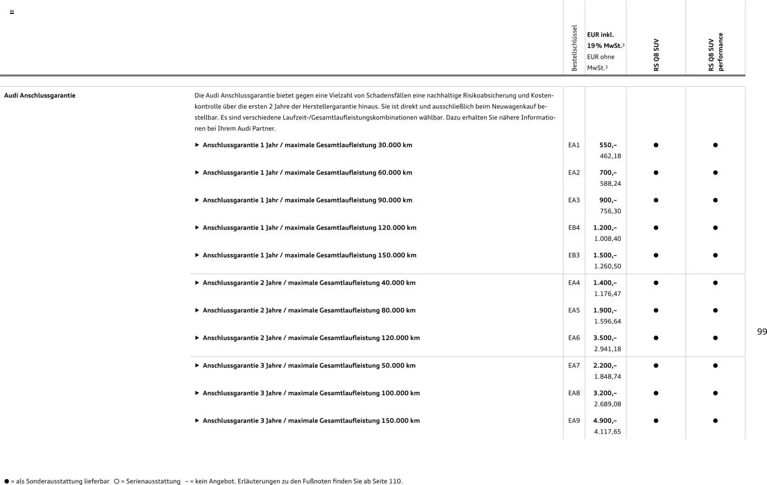 Audi RS Q8 / RS Q8 performance - Seite 99 - gültig ab 27.11.2025
