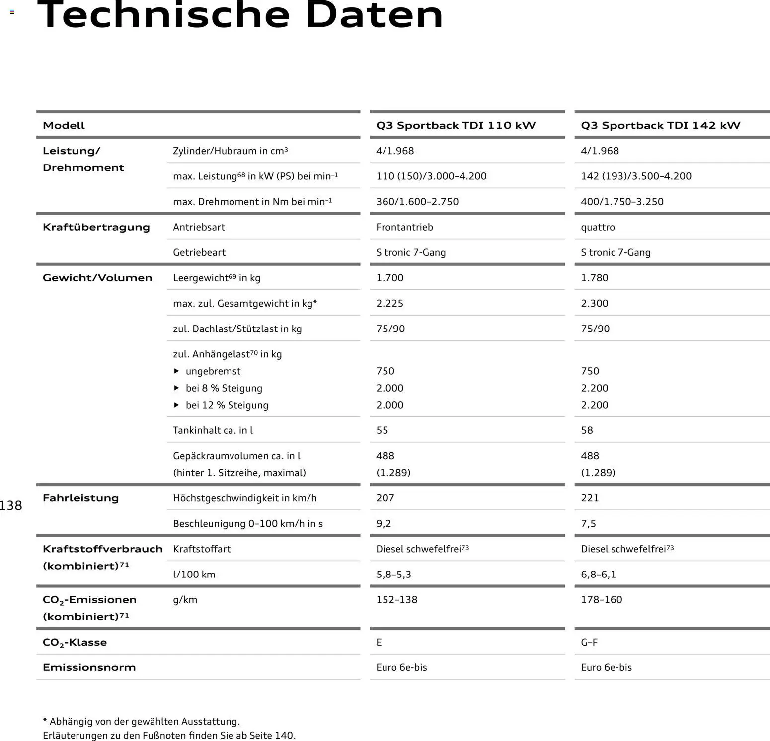 Audi Q3 - Seite 138 - gültig ab 29.01.2026
