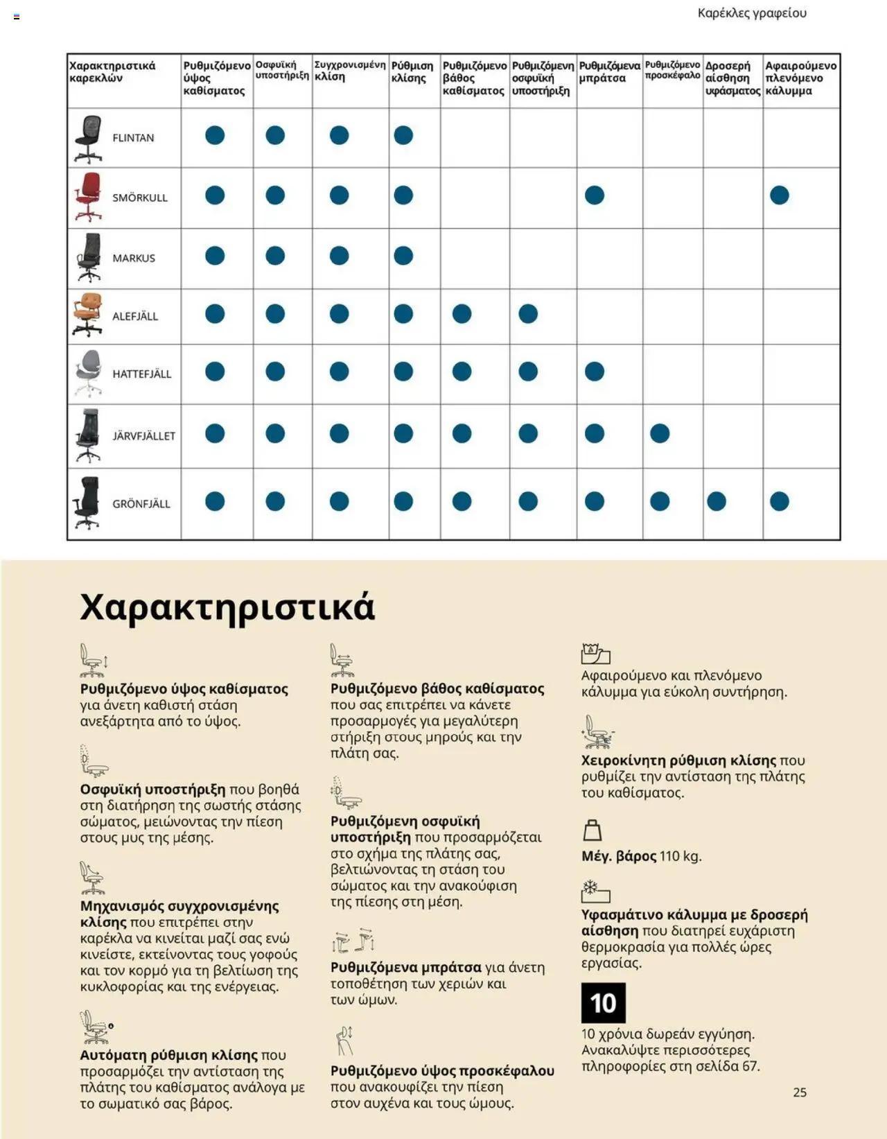 Ikea - Office Buying Guide 2025 - page 25- valid from 15/09/2025