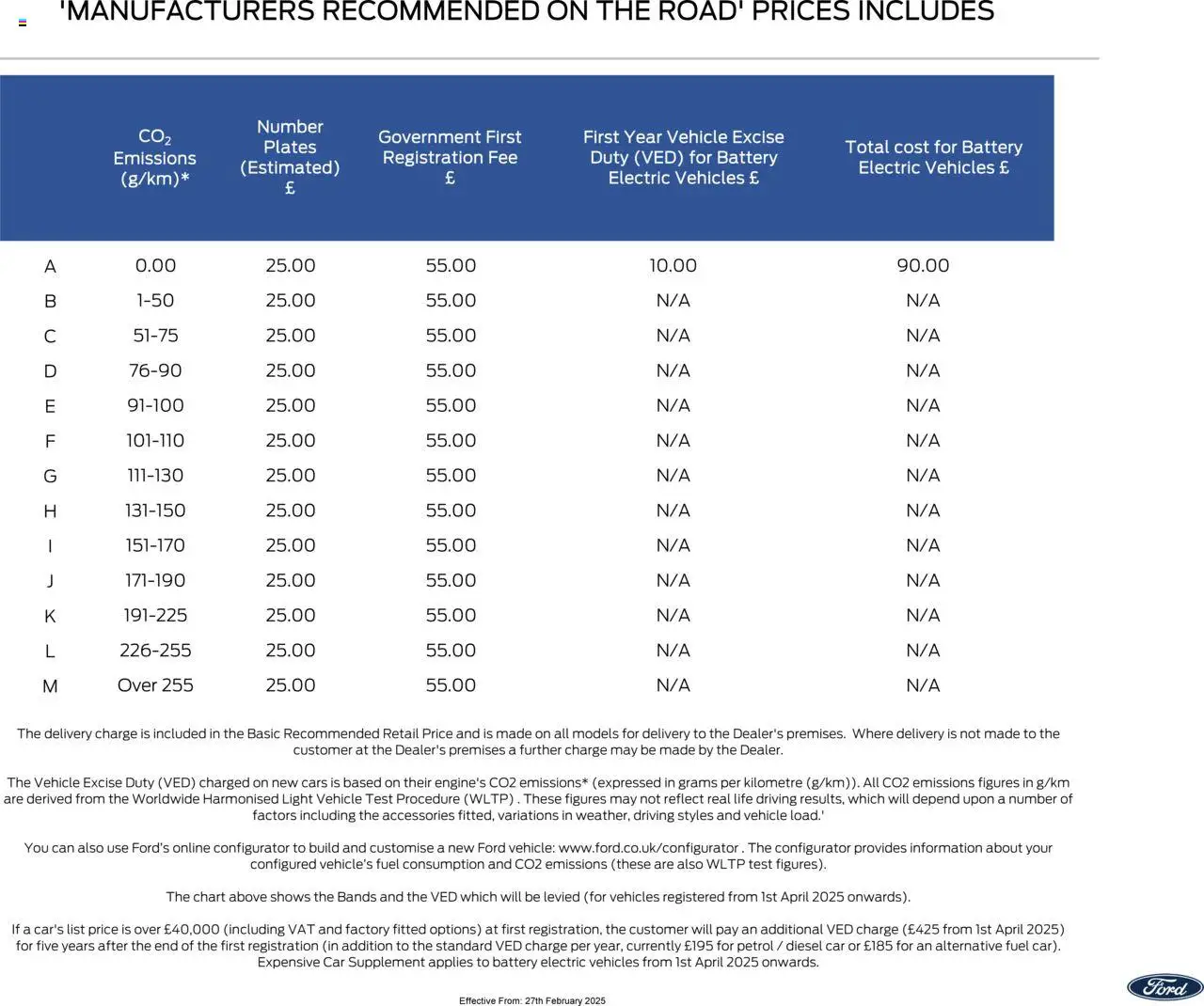 Ford - All-Electric Ford Explorer - page 10- valid from 27/02/2025