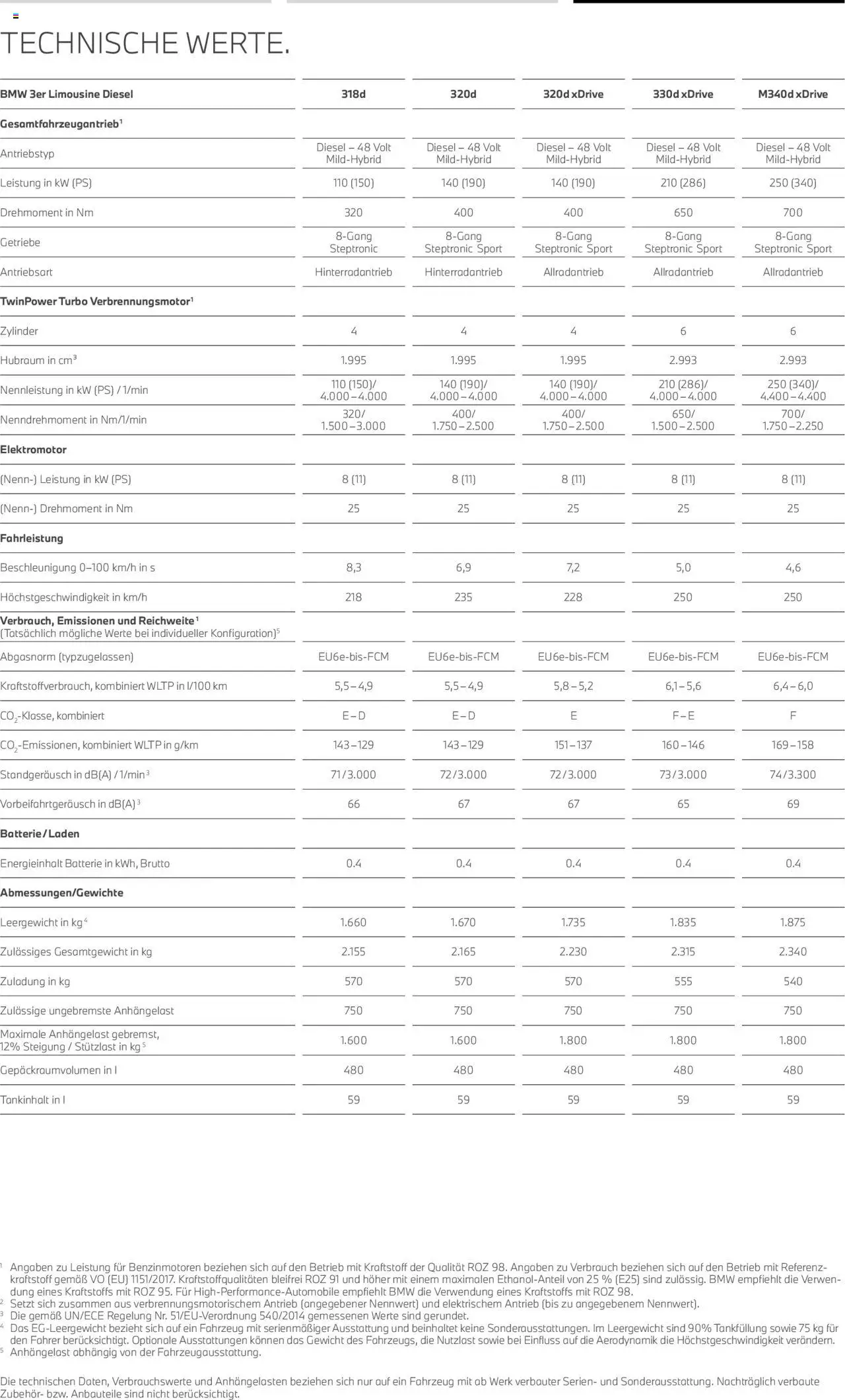 BMW 3er Limousine - Seite 25 - gültig ab 01.07.2025