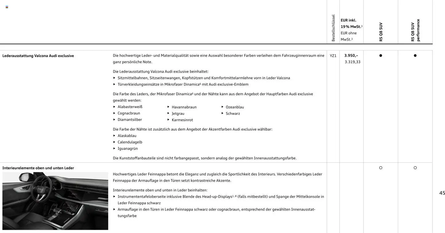Audi RS Q8 / RS Q8 performance - Seite 45 - gültig ab 27.11.2025