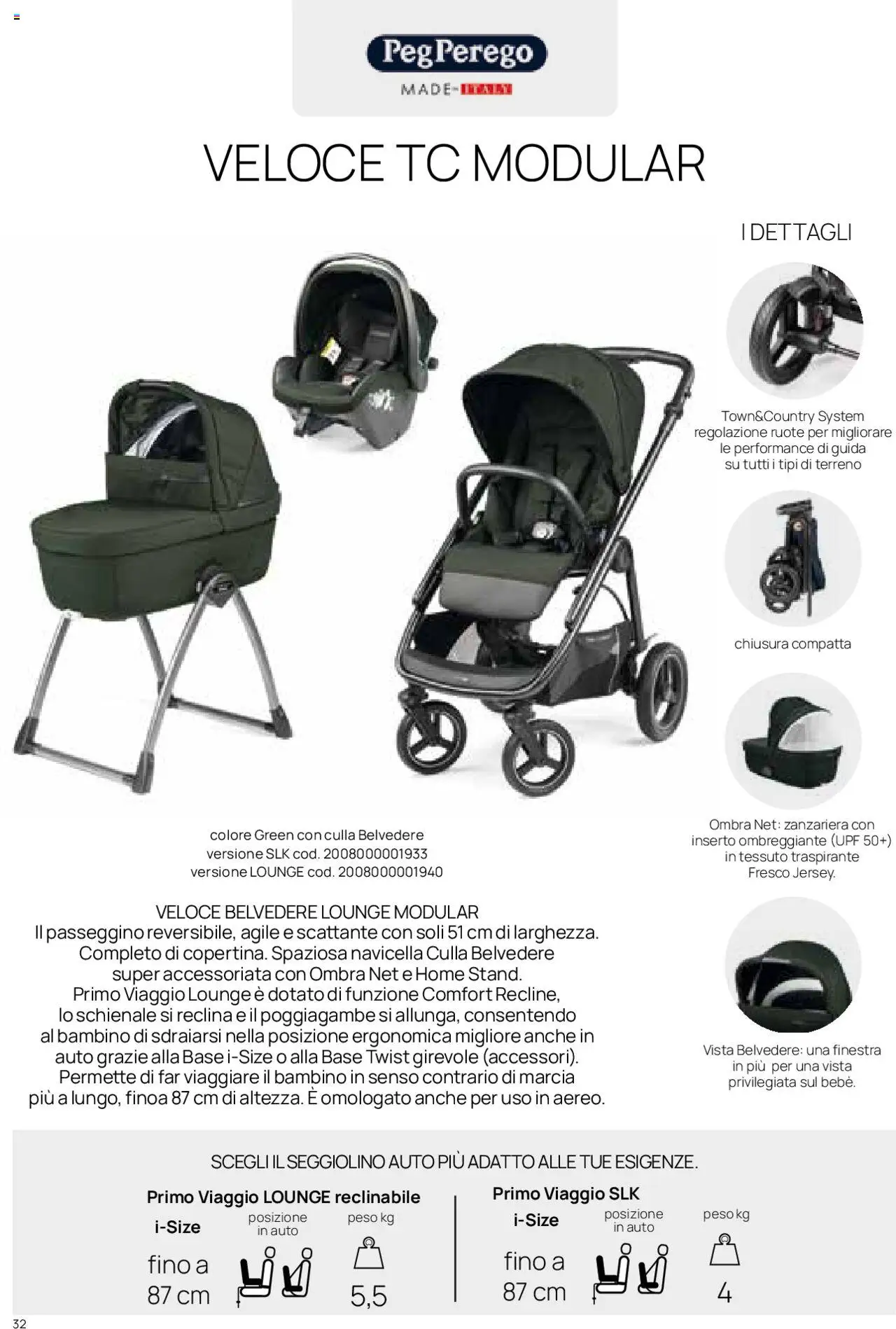 Catalogo Il Sistema Modulare Prenatal	 - pagina 27 - valido dal 01/01/2025