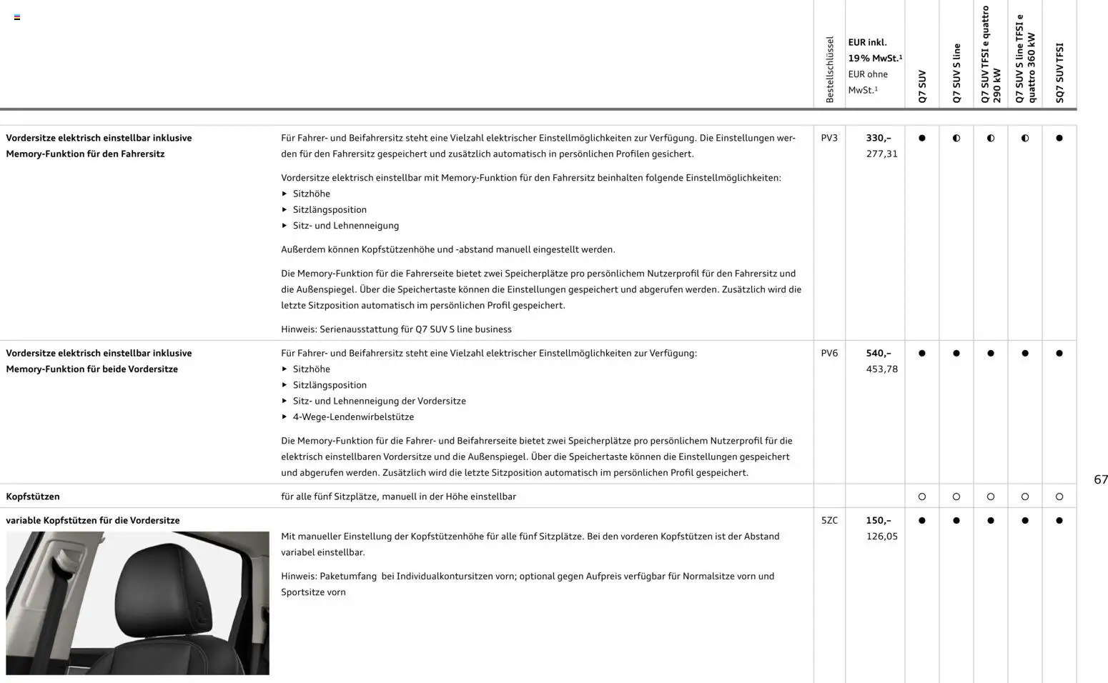 Audi Q7 - Seite 67 - gültig ab 28.10.2025