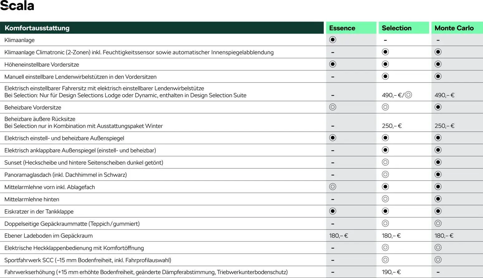 Škoda Scala Preisliste - Seite 11 - gültig ab 10.09.2025