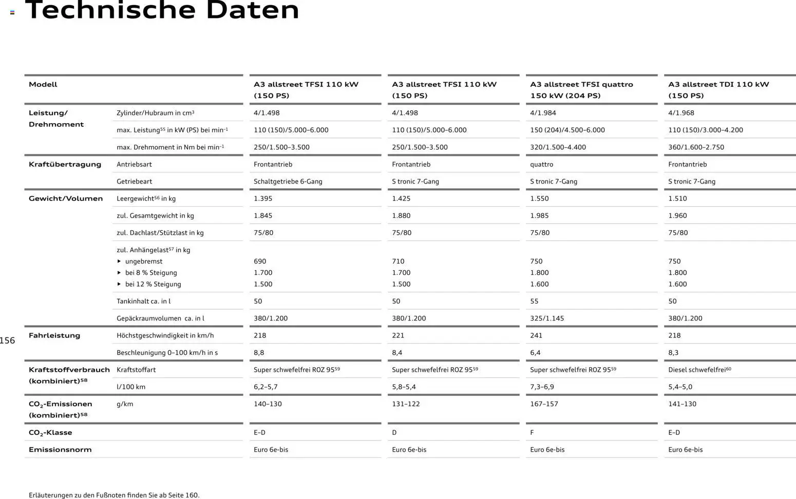 Audi A3 - Seite 156 - gültig ab 28.10.2025