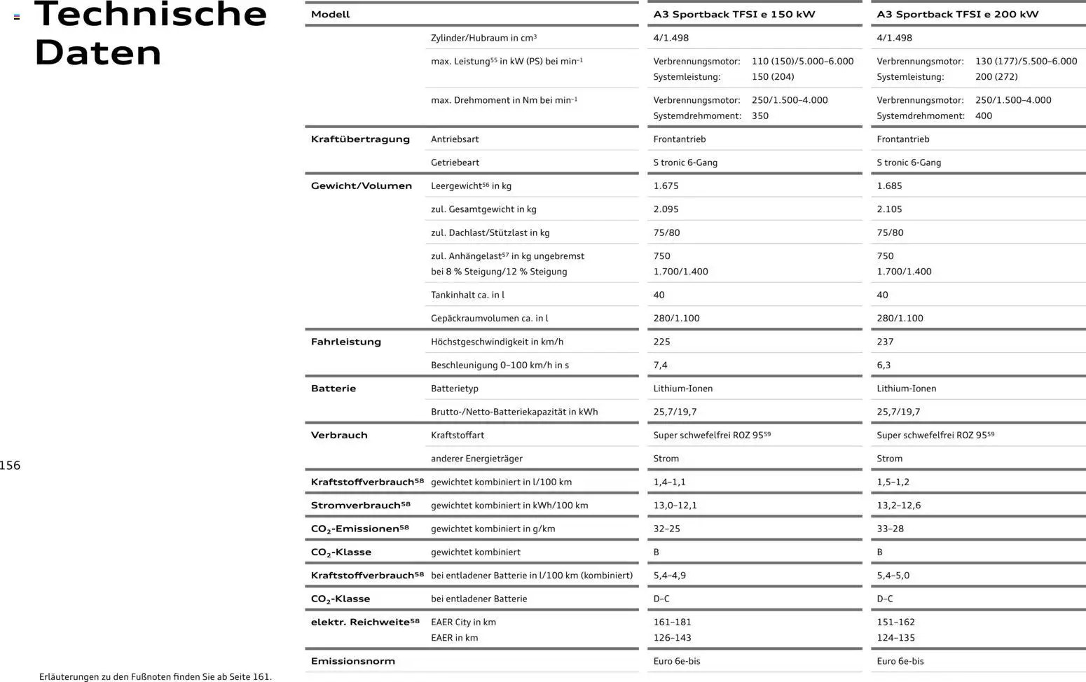 Audi A3 - Seite 156 - gültig ab 28.10.2025