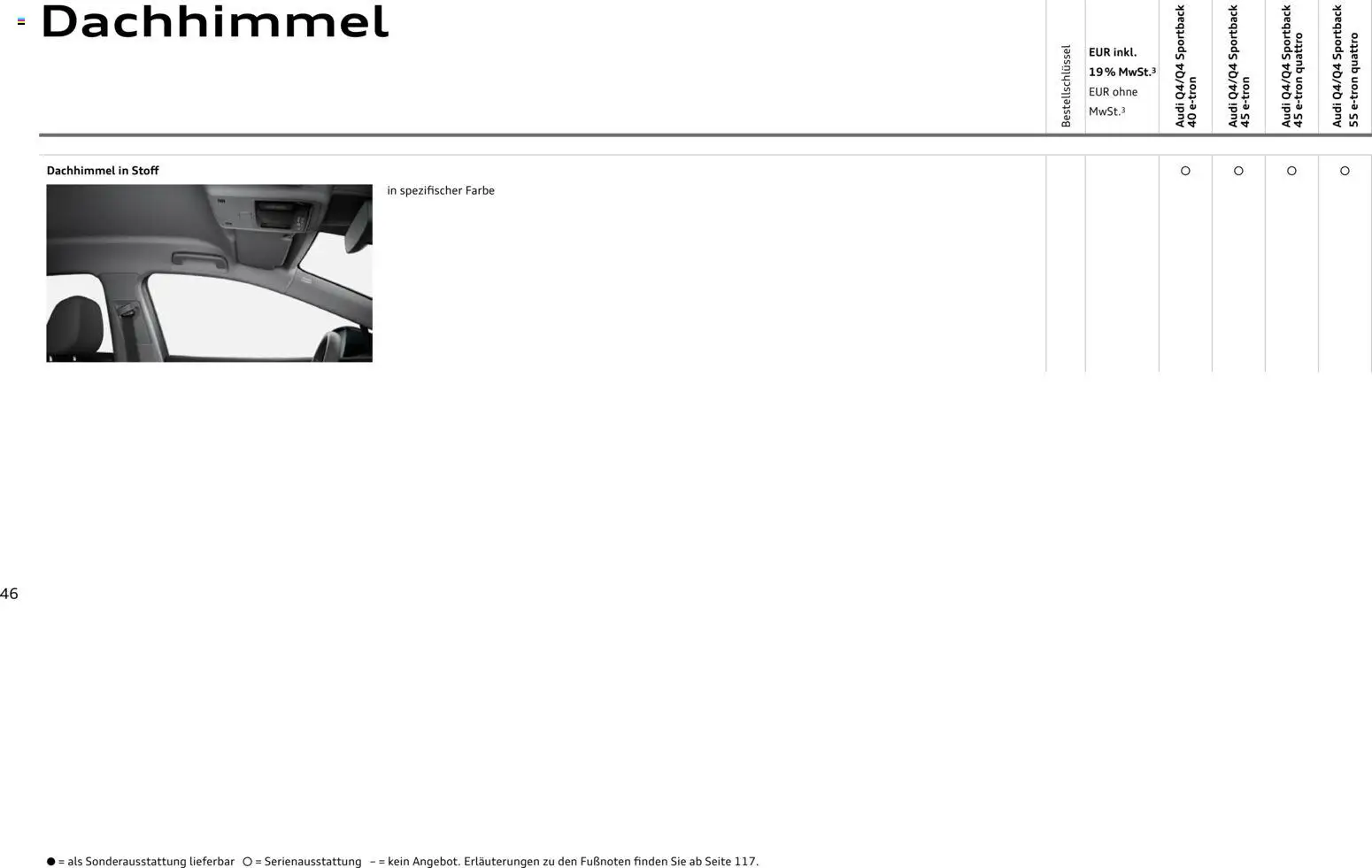 Audi Q4 e-tron / Q4 Sportback e-tron - Seite 46 - gültig ab 01.10.2025