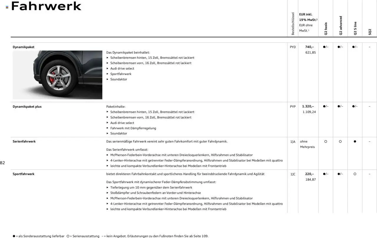 Audi Q2 / SQ2 - Seite 82 - gültig ab 30.01.2025