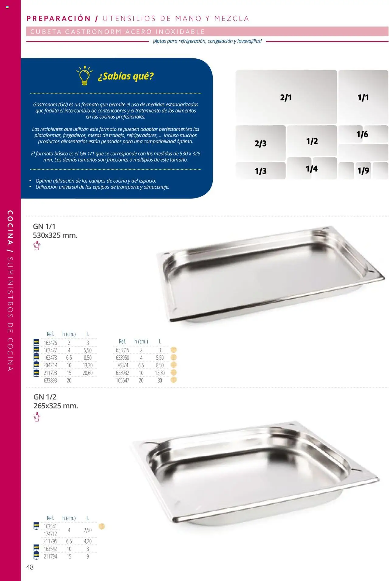 Makro catálogo - Página de 48 - Válido desde 19/06/2024