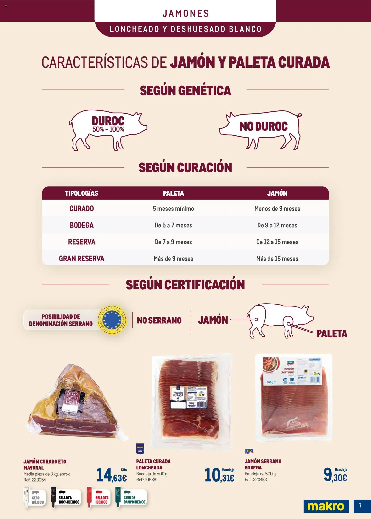 Makro - Charcuteria Levante - Página de 7 - Válido desde 01/12/2025