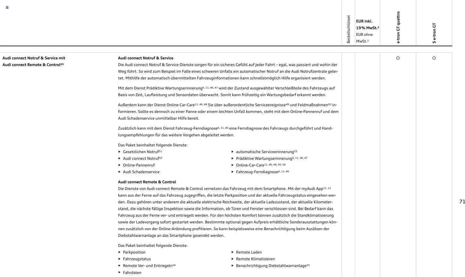 Audi e-tron GT - Seite 71 - gültig ab 28.10.2025