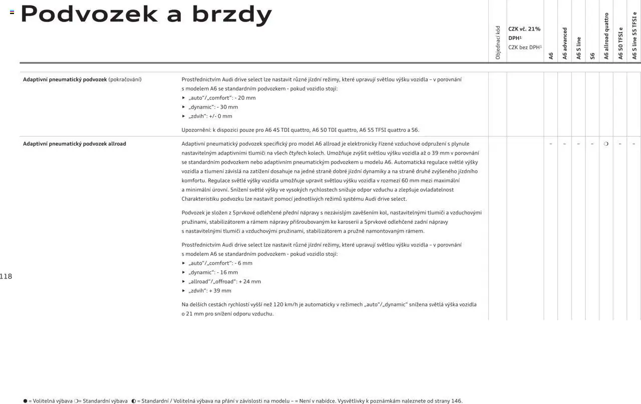 Audi katalog - A6 - strana 118- platný od 29.04.2025