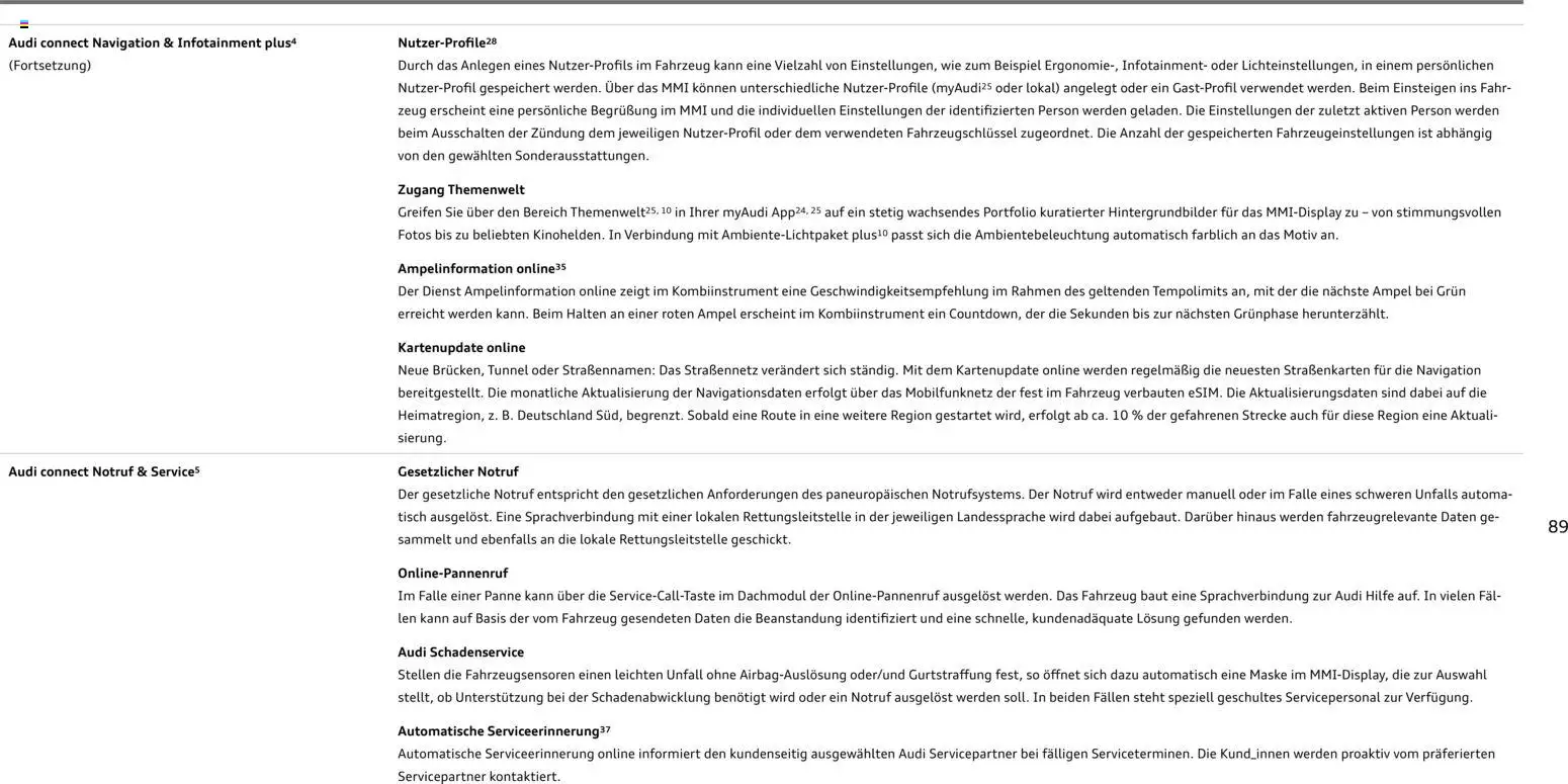 Audi A1 Sportback / A1 allstreet - Seite 89 - gültig ab 28.10.2025