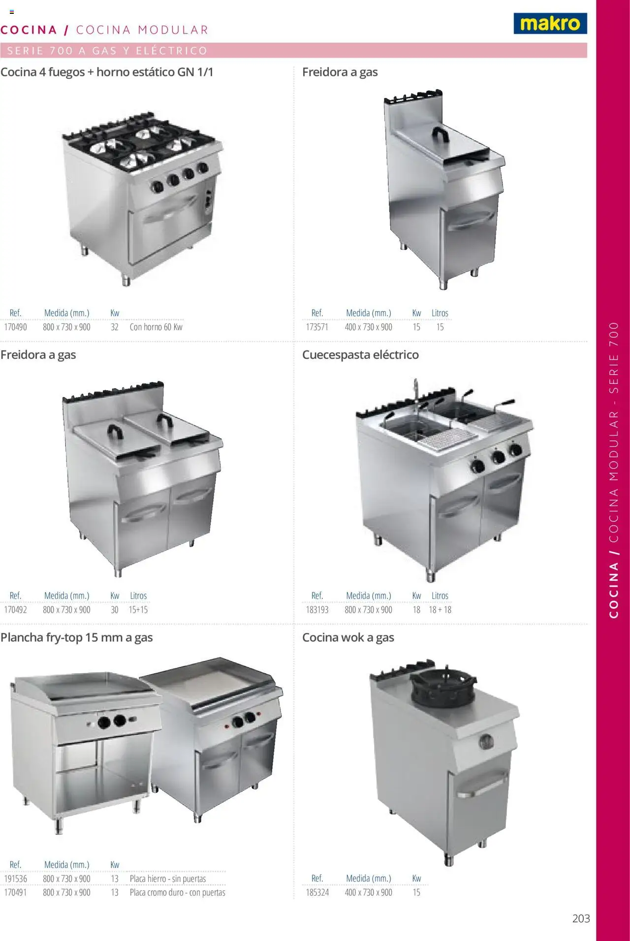 Makro catálogo - Página de 203 - Válido desde 19/06/2024