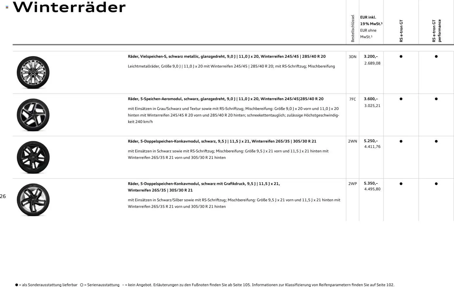 Audi  RS e-tron GT / RS e-tron GT performance - Seite 26 - gültig ab 28.10.2025