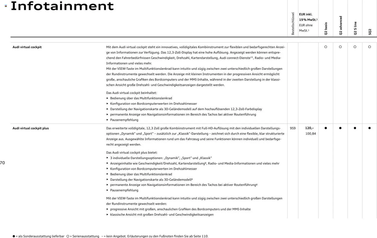 Audi Q2 / SQ2 - Seite 69 - gültig ab 05.06.2025