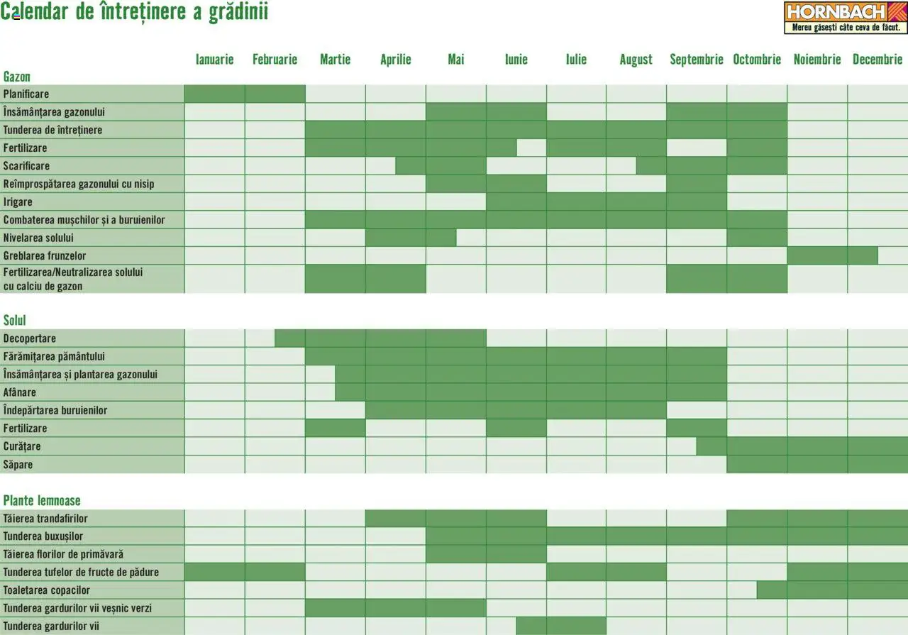 Hornbach catalog - Calendar de întreținere a grădinii - pagina 1- valabil de la 22.04.2024