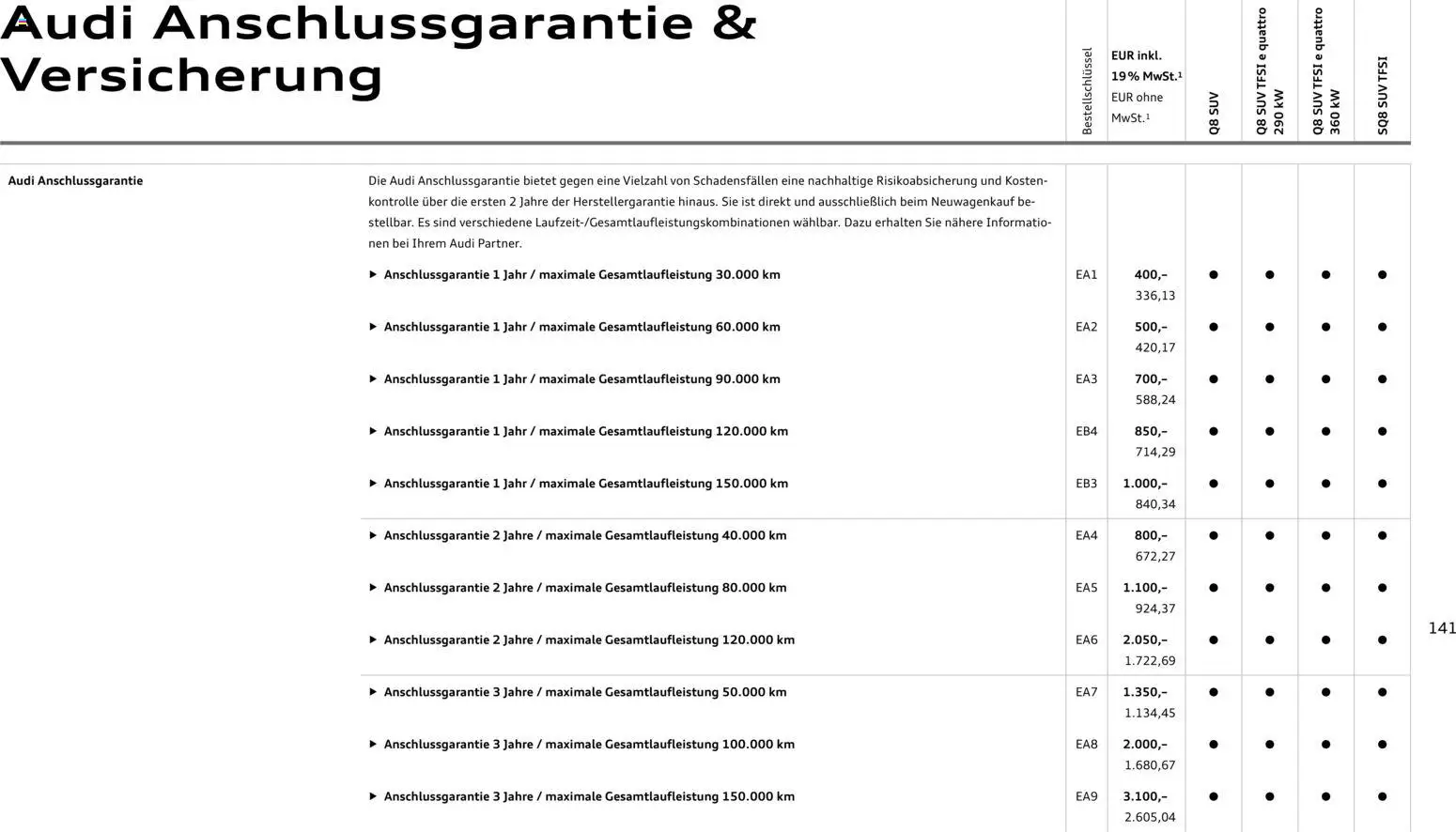 Audi Q8 - Seite 141 - gültig ab 06.11.2025
