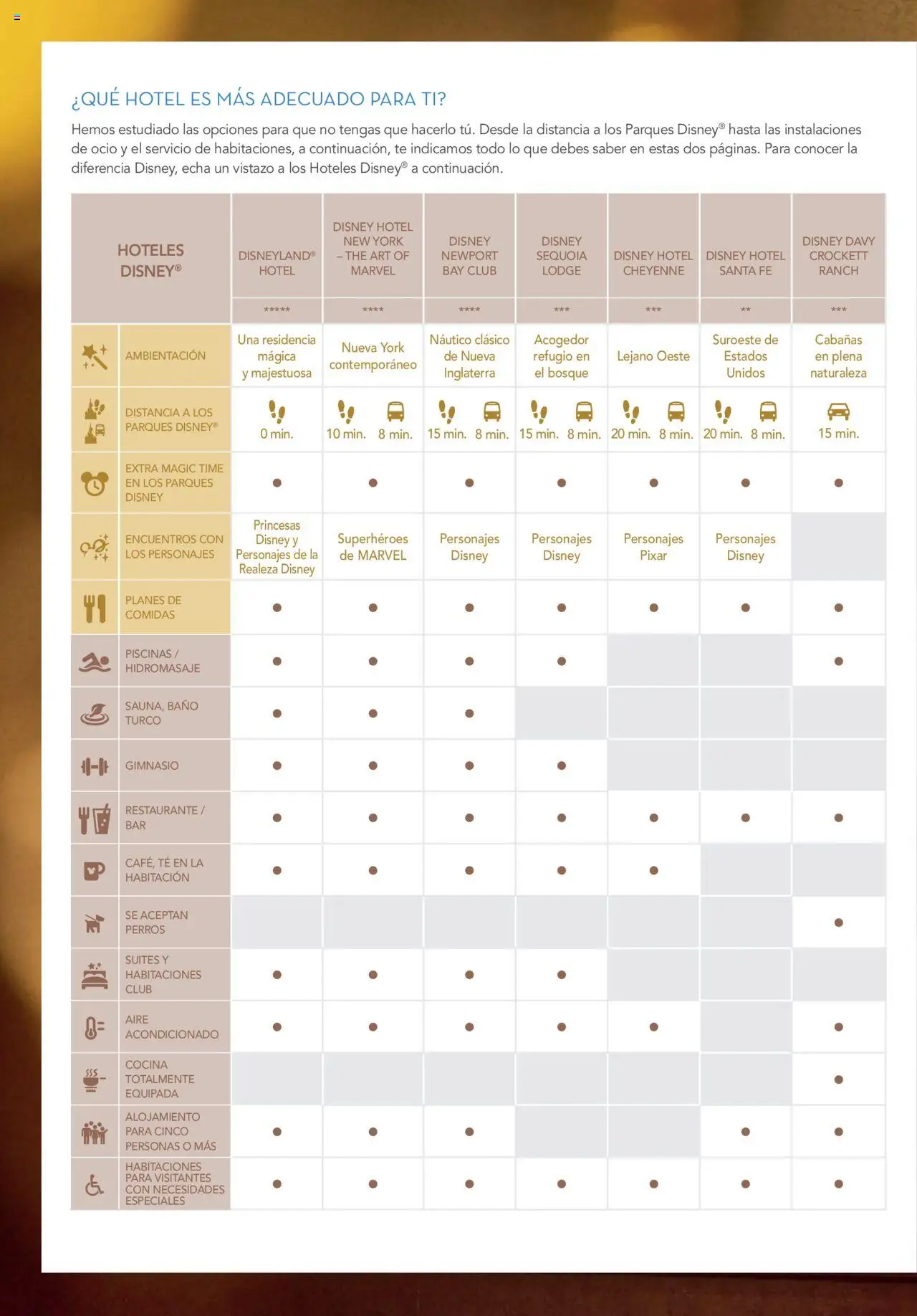 Viajes El Corte Inglés - Disneyland Paris 2025 2026 - Página de 46 - Válido desde 01/04/2025