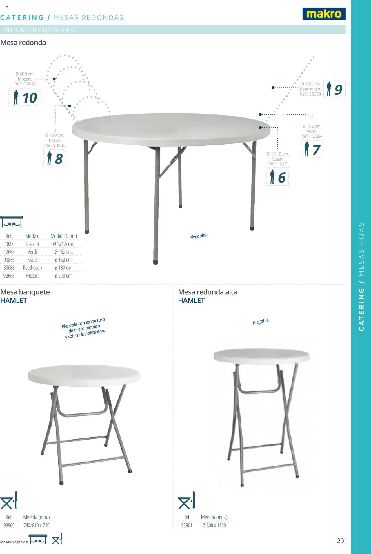 Makro catálogo - Página de 291 - Válido desde 19/06/2024