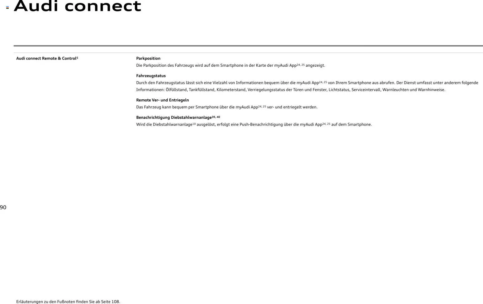 Audi A1 Sportback / A1 allstreet - Seite 90 - gültig ab 28.10.2025