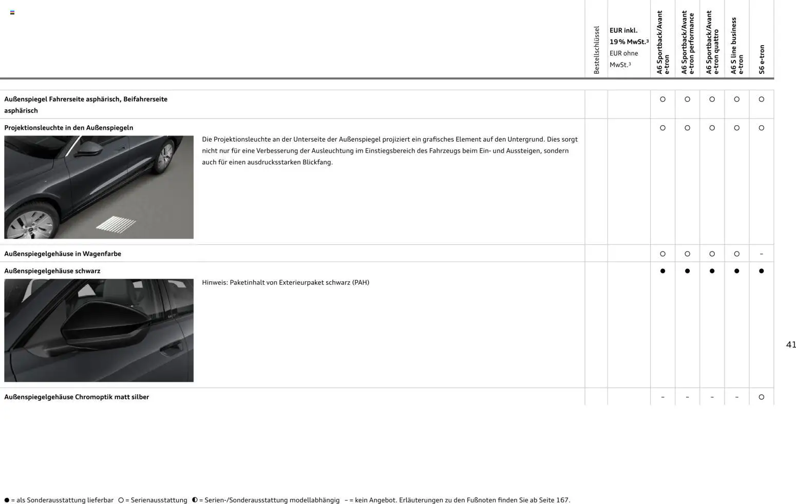 Audi  A6 e-tron - Seite 41 - gültig ab 01.10.2025