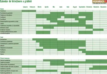 Hornbach catalog - Calendar de întreținere a grădinii valabil de la 22.04.2024