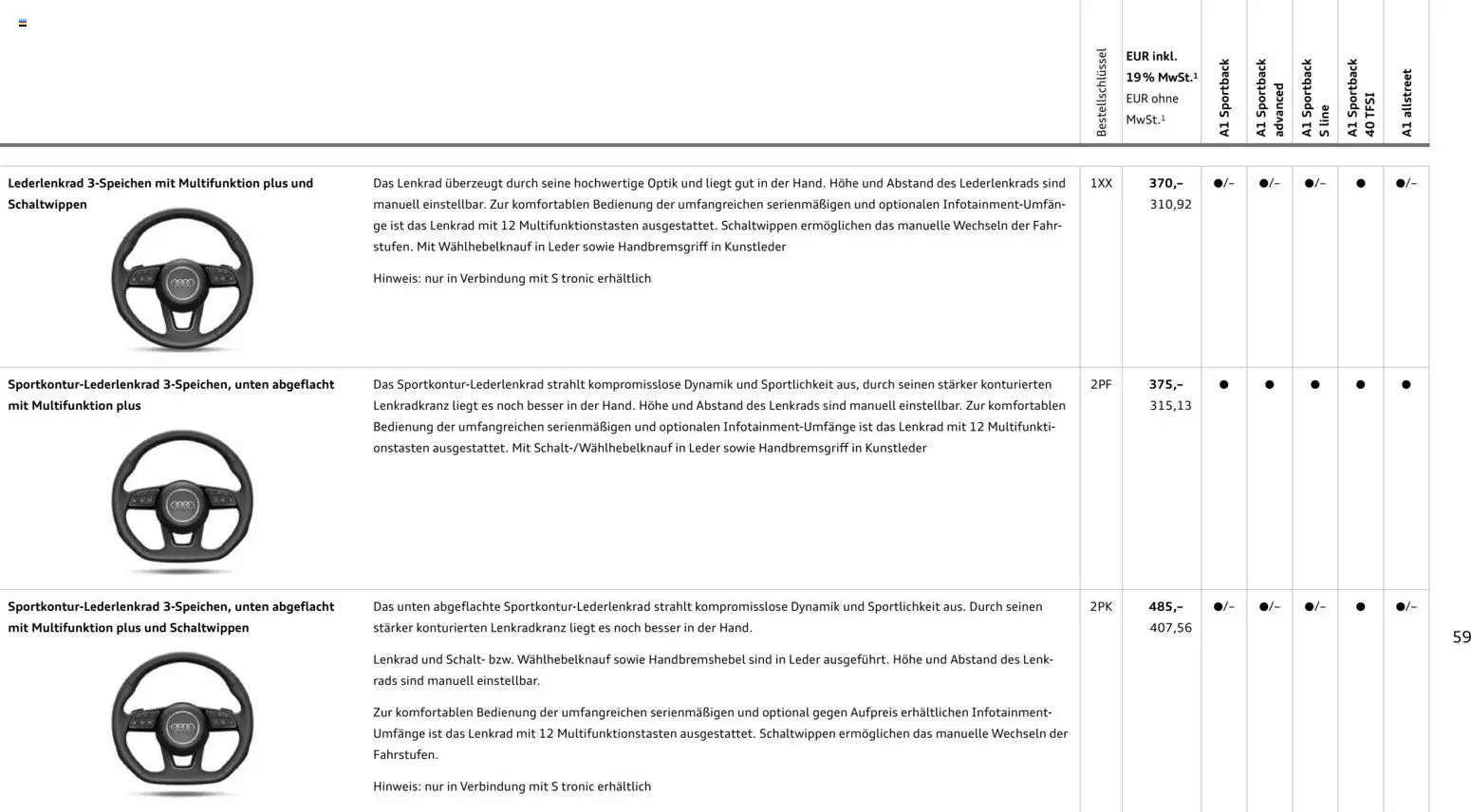 Audi A1 Sportback / A1 allstreet - Seite 59 - gültig ab 28.10.2025