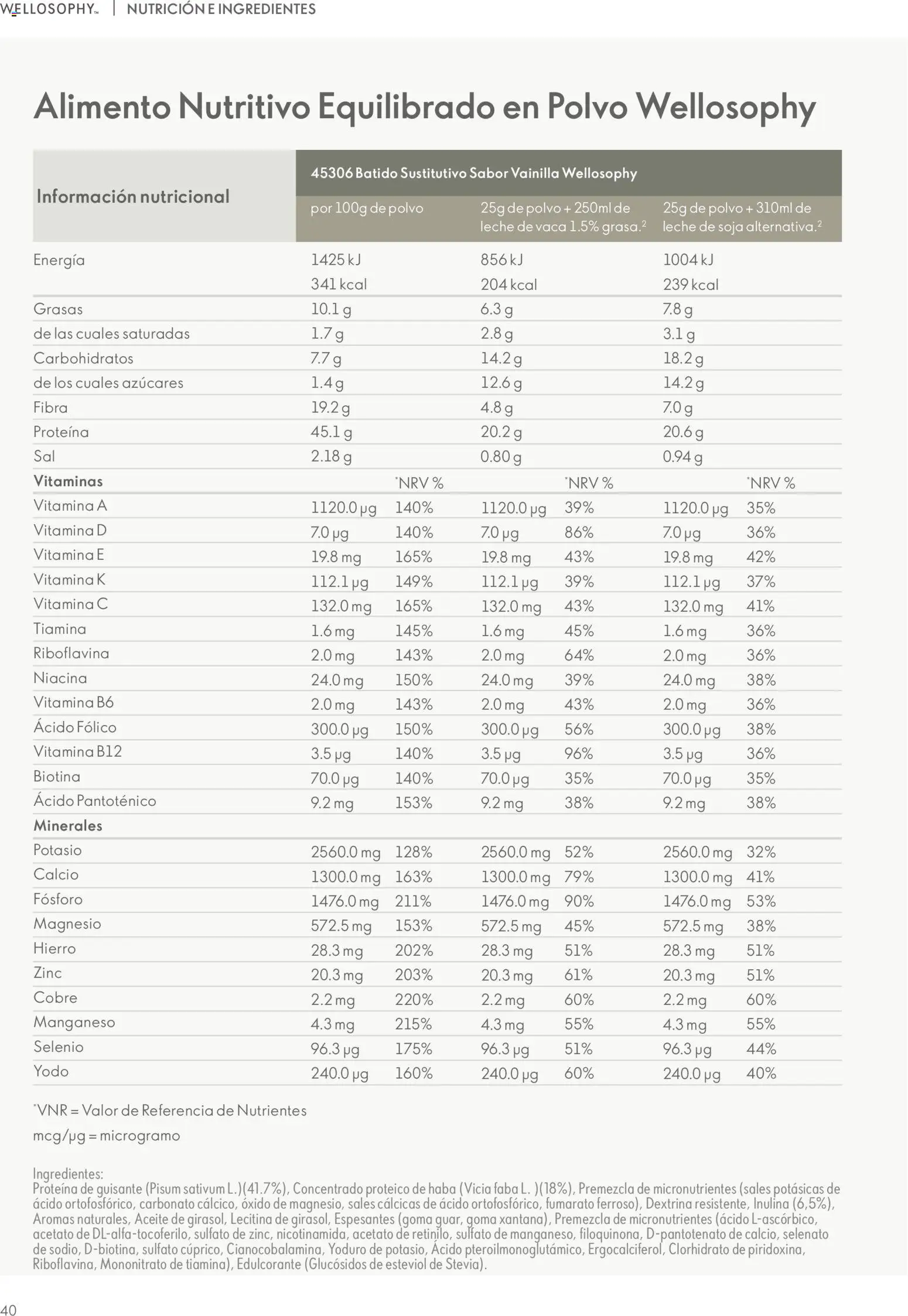 Oriflame - Guía Wellosophy - Página de 40 - Válido desde 01/11/2023