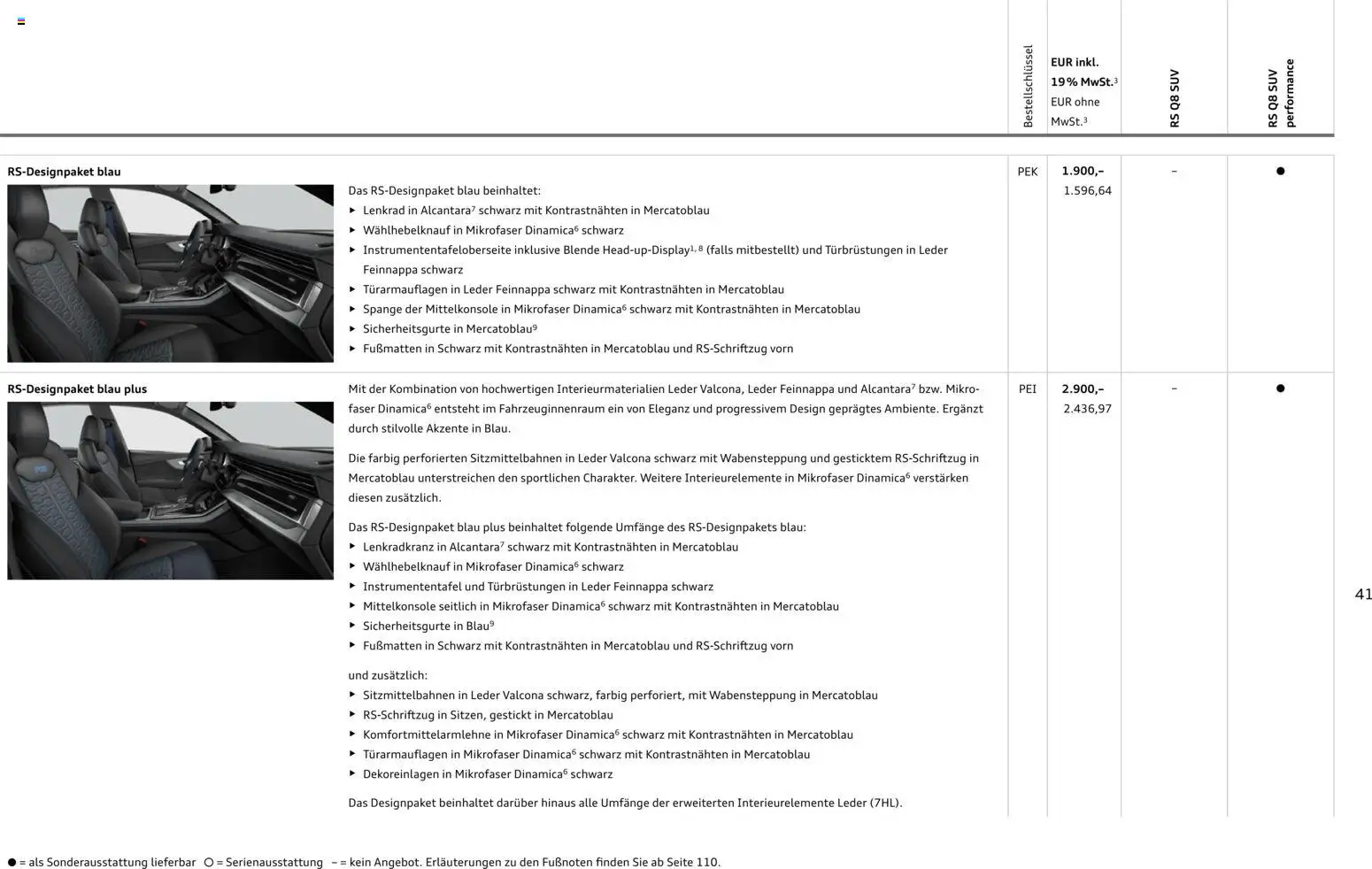 Audi RS Q8 / RS Q8 performance - Seite 41 - gültig ab 27.11.2025
