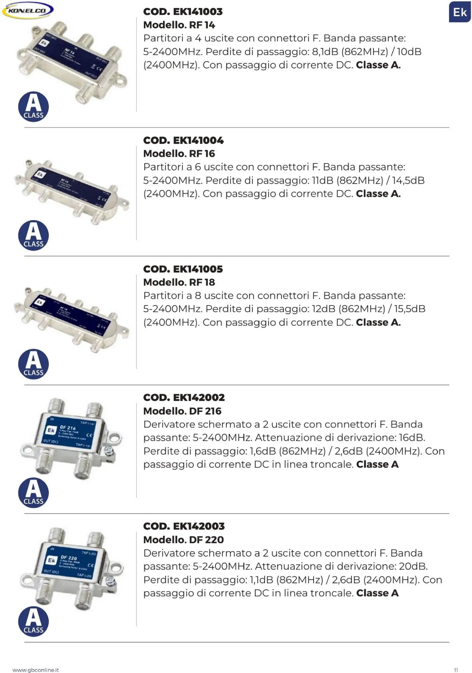 GBC Catalistino EK Konelco catalogo - pagina 11 - valido dal 09/12/2025