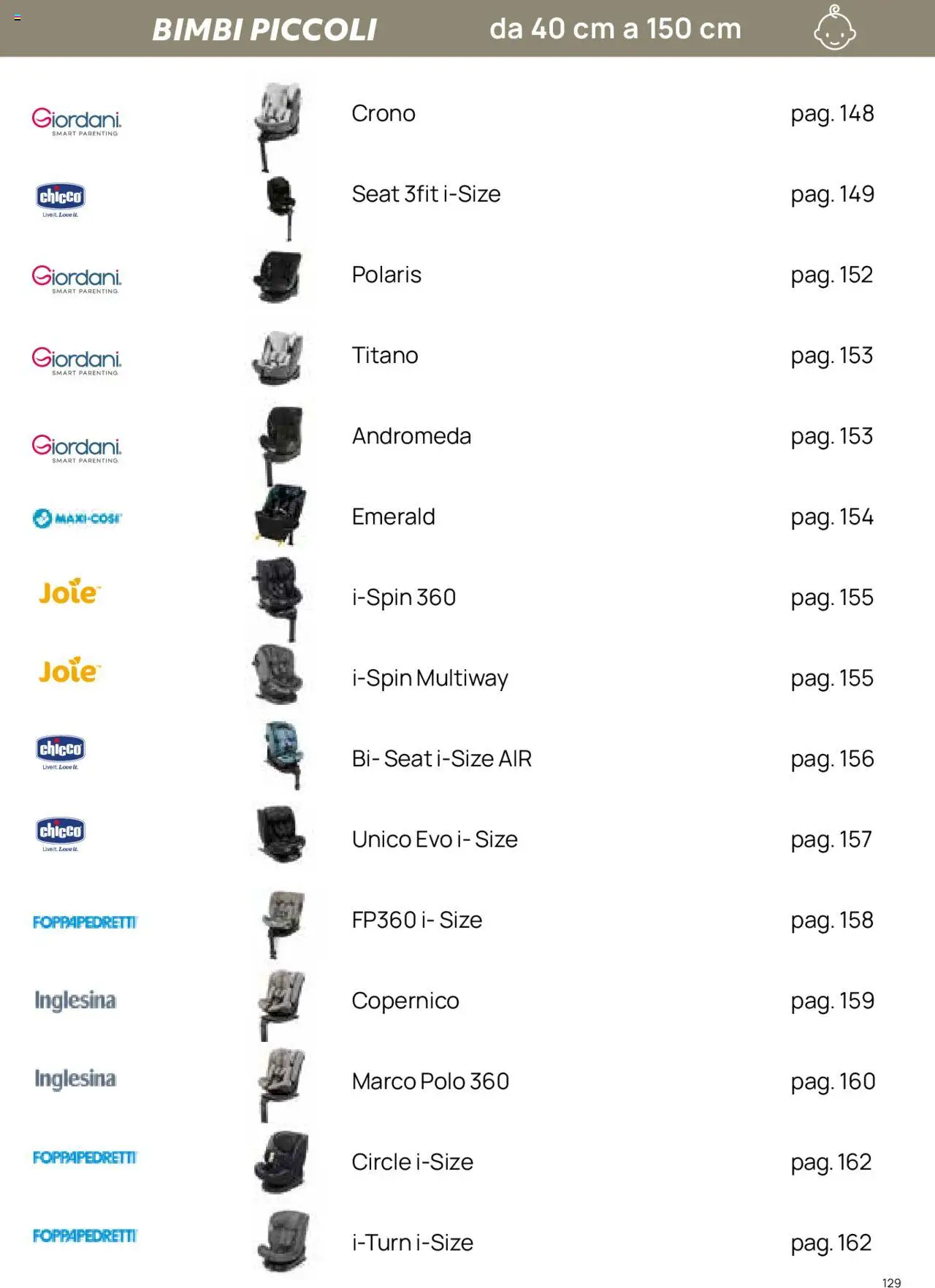 Catalogo Il Seggiolino Auto Prenatal	 - pagina 8 - valido dal 01/01/2025