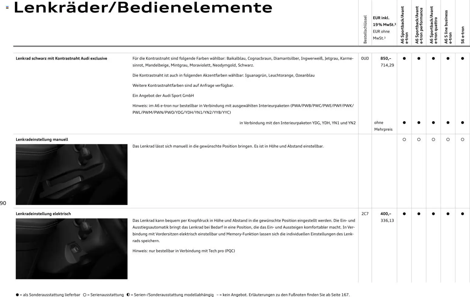 Audi  A6 e-tron - Seite 90 - gültig ab 01.10.2025