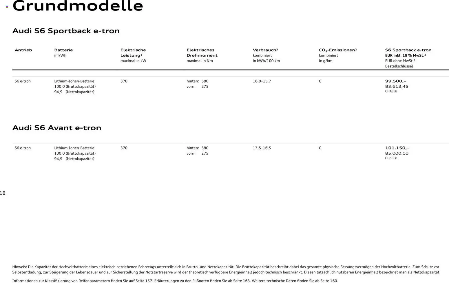 Audi  A6 e-tron - Seite 18 - gültig ab 01.10.2025
