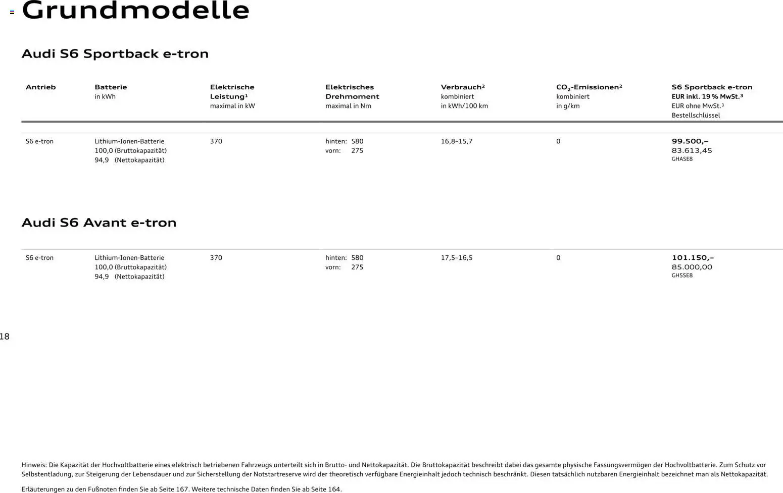 Audi  A6 e-tron - Seite 18 - gültig ab 01.10.2025