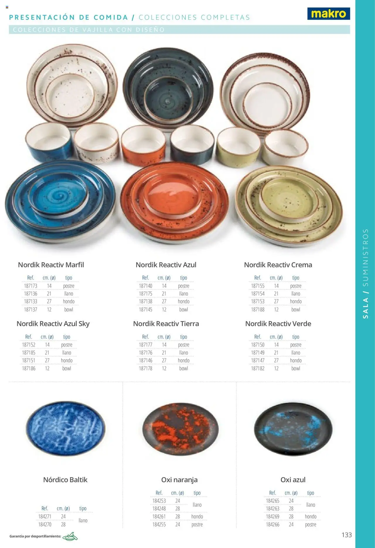 Makro catálogo - Página de 133 - Válido desde 19/06/2024